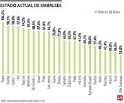 Playas es el tercer embalse que inició vertimientos por superar capacidad de llenado