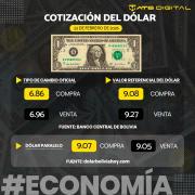 Cotización del dólar hoy 23 de febrero de 2026