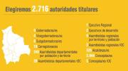 Más de 5.400 autoridades serán electas en las Subnacionales