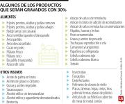 MinComercio impuso arancel de 30% a más de 70 productos provenientes de Ecuador