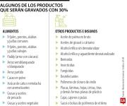 Arroz, cacao y azúcar de Ecuador será 30% más costoso por los nuevos aranceles