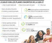 Los Gen Z rompen con hábitos de consumo, menos fiestas y alcohol; más festivales