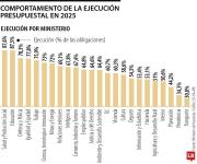 La emergencia también puede ser más ahorro