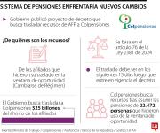 Colpensiones busca que AFP les giren $25 billones para cubrir obligaciones pensionales