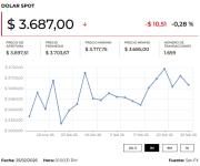 Dólar abrió la jornada al alza mientras esperan que la FED mantenga sus tasas quietas
