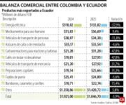 Energía y medicamentos lo que le saldrá más caro a los ecuatorianos por nuevo arancel