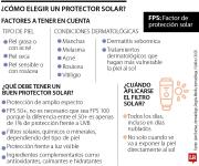 Tipo de piel y otras condiciones que debe tener en cuenta al elegir protector solar