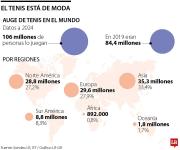 Los jóvenes deportistas, marcas de lujo y las redes sociales ponen de moda al tenis