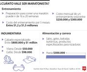 Lo que tiene que invertir si quiere ser maratonista y correr las World Marathon Majors