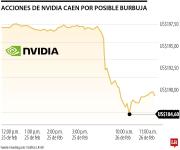Nvidia no convence al mercado, acciones caen hasta 5% y arrastran al sector tecnológico