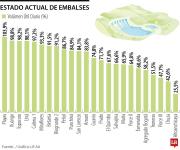 Embalse Porce II inició vertimientos y completó cuatro puntos de pérdida de energía