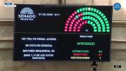 Con una amplia diferencia, el Senado aprobó el nuevo Régimen Penal Juvenil y redujo a 14 años la edad de imputabilidad