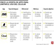 Jomo, Focus Flight y Opal, apps que prometen devolverle el tiempo lejos de las redes sociales