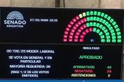 El Senado aprobó la Reforma Laboral y bajó la edad de imputabilidad