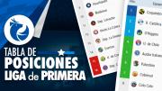 Tabla posiciones fecha 5 del Campeonato Nacional del fútbol chileno