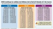 Tras horas de caos, BCB restituye billetes de la serie B desde el lunes