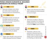 Donald Trump ha atacado a siete países desde que volvió a la presidencia de EE.UU.