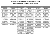 BCB habilita verificador en línea para identificar billetes invalidados de la serie B