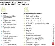 Colombia subió de 30% a 50% los aranceles para las importaciones desde Ecuador