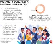¿Por qué la generación Z no está preparada para enfrentar el mundo laboral actual?