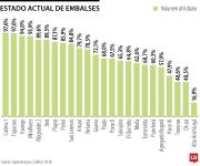 Ituango es el principal punto de pérdida de energía con vertimientos por 33,18 GWh