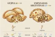 El sorprendente vínculo entre las empanadas de la India y las argentinas que reveló Taste Atlas