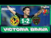 América vs Juárez (1-2): resumen y goles del partido por Liga MX 2026
