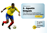 Agustín Delgado y el debut goleador de Ecuador en los Mundiales