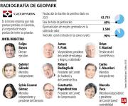 Los más de 20 años de historia de GeoPark por la región a los que se suma Gilinski