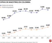 Esto es lo que puede subir su salario en el mercado luego de cursar una maestría