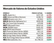 Sube el petróleo y temen un repunte inflacionario