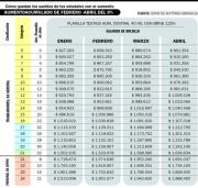 Paritaria bonaerense: cómo queda el salario de los estatales con el aumento acordado con la Provincia de Buenos Aires
