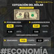 Cotización del dólar hoy 6 de marzo de 2026