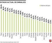 Ituango mantiene descargas por 28,71 GWh y Playas superó nivel de llenado con 105,9%