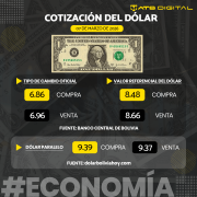 Cotización del dólar hoy 07 de marzo de 2026