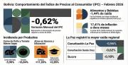 ¿Por qué tuvimos una inflación del 0,62% en febrero y que significa esto para la economía familiar?
