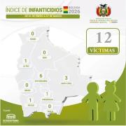 Fiscalía investiga infanticidio tras la muerte de un niño en Cotoca