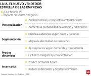 El vendedor estrella de las empresas