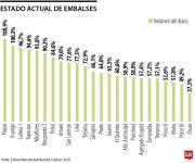 Ituango completó 18 días consecutivos de vertimientos, en los que liberó 23,49 GWh