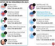 Estos son los hitos en digitalización que realizó Nubank durante 2025 en su operación