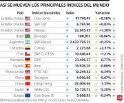 Índice del miedo de Wall Street toca máximos de un año por conflicto en Irán