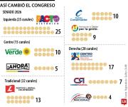 ¡El político ha muerto, vivan los políticos!