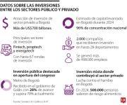 Infraestructura está en la lupa de inversionistas este año como opción para diversificar finanzas