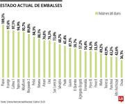 Playas sigue por encima de 100% mientras que Ituango completó 20 días de descargas
