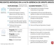 Alejandro Piedrahíta dejará su cargo como CFO de Grupo Argos a finales de marzo