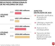 La nueva piel de las empresas multilatinas