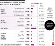 Solo uno de cada cinco hogares cuenta con el ahorro para cubrir tres meses de gastos