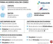 Holcim espera vender US$360 millones más con las 20 plantas compradas a Cemex