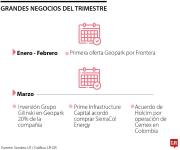 Un montón de negocios en pleno desarrollo