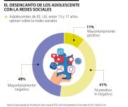 Apptineces, el movimiento que amenaza a las redes sociales